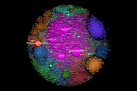 listofsubreddits nsfw|Map of NSFW subreddits